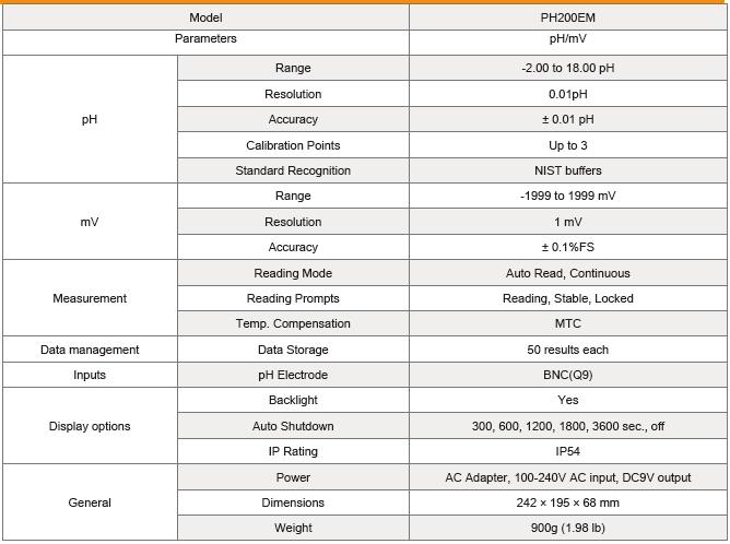 PHmeter1